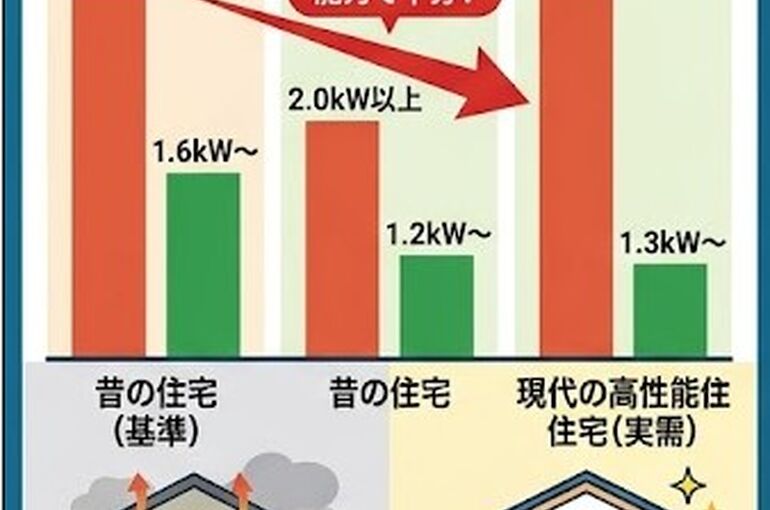 エアコン畳数1