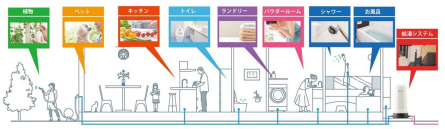 セントラル浄水（アノア）イメージ図